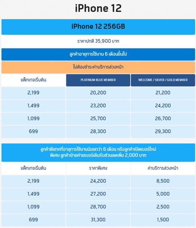 เปิดให้จองแล้ว! iPhone 12 ทั้ง 4 รุ่น พร้อมโปรโมชัน ราคาพิเศษจาก 3 โอเปอเรเตอร์