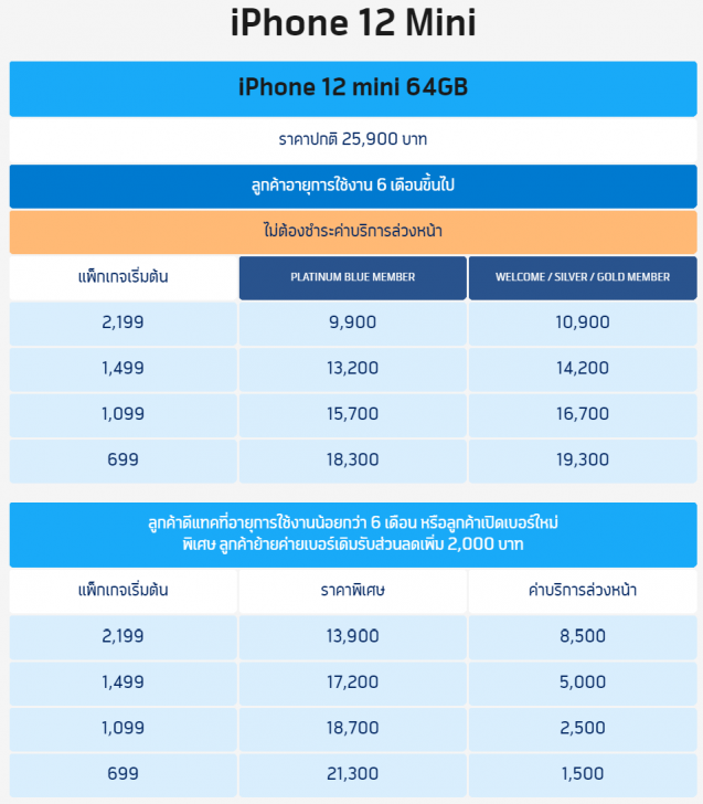 เปิดให้จองแล้ว! iPhone 12 ทั้ง 4 รุ่น พร้อมโปรโมชัน ราคาพิเศษจาก 3 โอเปอเรเตอร์