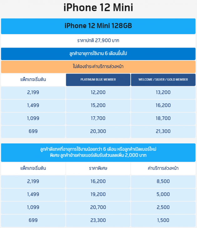เปิดให้จองแล้ว! iPhone 12 ทั้ง 4 รุ่น พร้อมโปรโมชัน ราคาพิเศษจาก 3 โอเปอเรเตอร์