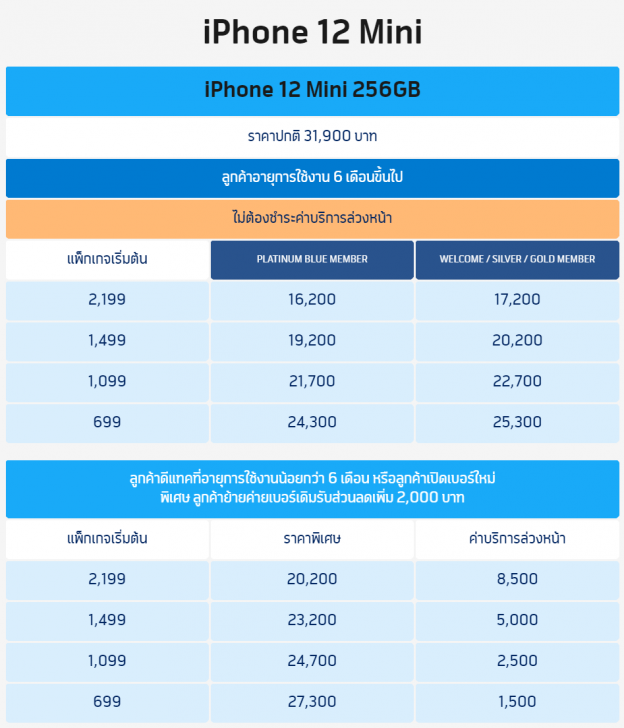 เปิดให้จองแล้ว! iPhone 12 ทั้ง 4 รุ่น พร้อมโปรโมชัน ราคาพิเศษจาก 3 โอเปอเรเตอร์