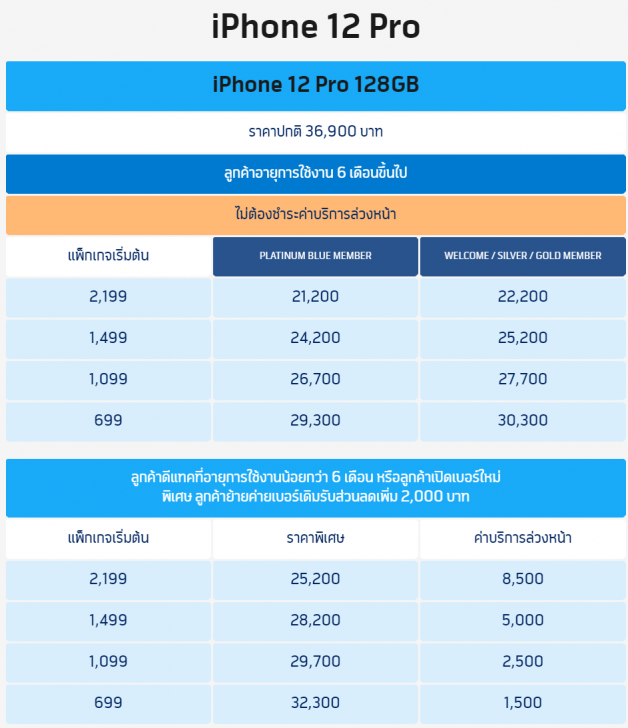 เปิดให้จองแล้ว! iPhone 12 ทั้ง 4 รุ่น พร้อมโปรโมชัน ราคาพิเศษจาก 3 โอเปอเรเตอร์