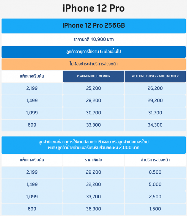 เปิดให้จองแล้ว! iPhone 12 ทั้ง 4 รุ่น พร้อมโปรโมชัน ราคาพิเศษจาก 3 โอเปอเรเตอร์