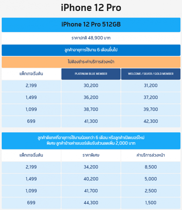 เปิดให้จองแล้ว! iPhone 12 ทั้ง 4 รุ่น พร้อมโปรโมชัน ราคาพิเศษจาก 3 โอเปอเรเตอร์