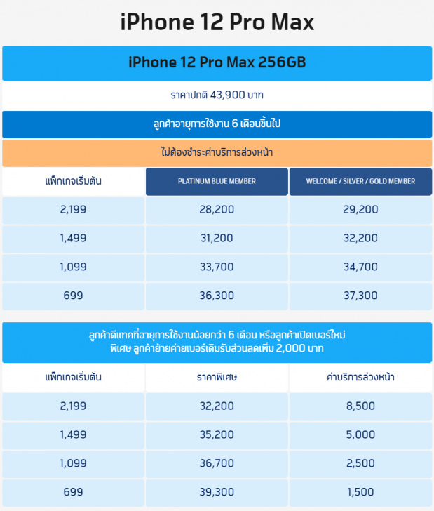 เปิดให้จองแล้ว! iPhone 12 ทั้ง 4 รุ่น พร้อมโปรโมชัน ราคาพิเศษจาก 3 โอเปอเรเตอร์
