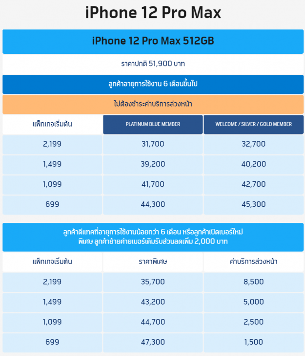 เปิดให้จองแล้ว! iPhone 12 ทั้ง 4 รุ่น พร้อมโปรโมชัน ราคาพิเศษจาก 3 โอเปอเรเตอร์