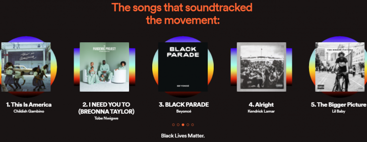 Spotify เพิ่ม 2020 Wrapped สรุปศิลปิน, เพลง, Podcasts, อัลบัมยอดนิยมประจำปี 2020