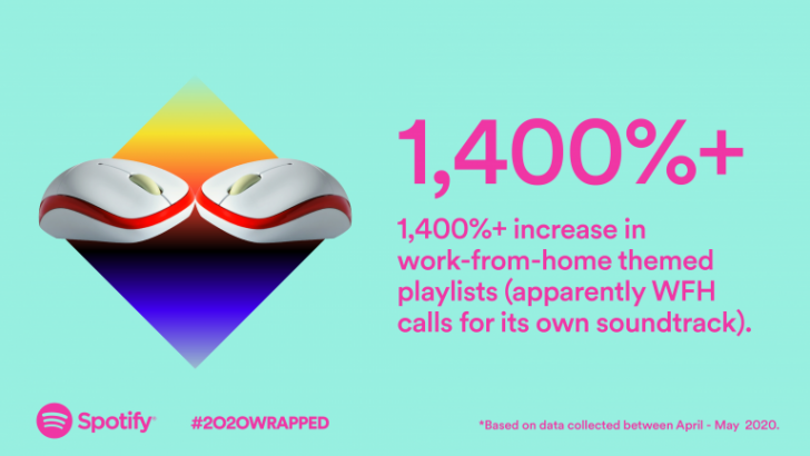Spotify เพิ่ม 2020 Wrapped สรุปศิลปิน, เพลง, Podcasts, อัลบัมยอดนิยมประจำปี 2020