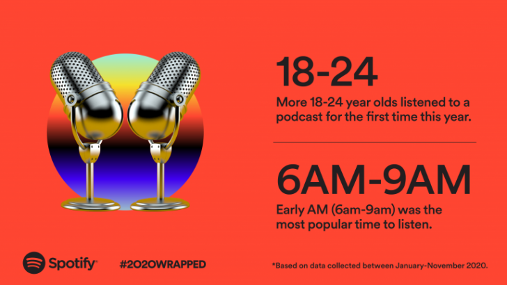 Spotify เพิ่ม 2020 Wrapped สรุปศิลปิน, เพลง, Podcasts, อัลบัมยอดนิยมประจำปี 2020