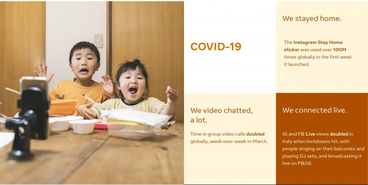 Facebook ส่งสรุปเรื่องราวปี 2020 Year in Review กับปรากฏการณ์และเหตุการณ์ต่างๆ ทั่วโลก