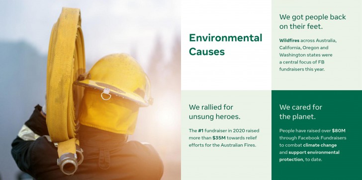 Facebook ส่งสรุปเรื่องราวปี 2020 Year in Review กับปรากฏการณ์และเหตุการณ์ต่างๆ ทั่วโลก