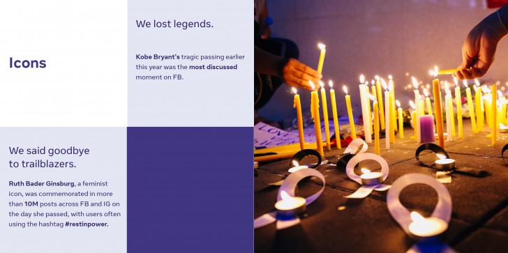 Facebook ส่งสรุปเรื่องราวปี 2020 Year in Review กับปรากฏการณ์และเหตุการณ์ต่างๆ ทั่วโลก