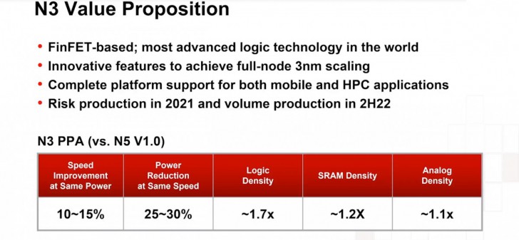 [ลือ] Huawei ซุ่มพัฒนาชิป Kirin 9010 คาดมาพร้อมสถาปัตยกรรมขนาดเพียง 3nm เท่านั้น !