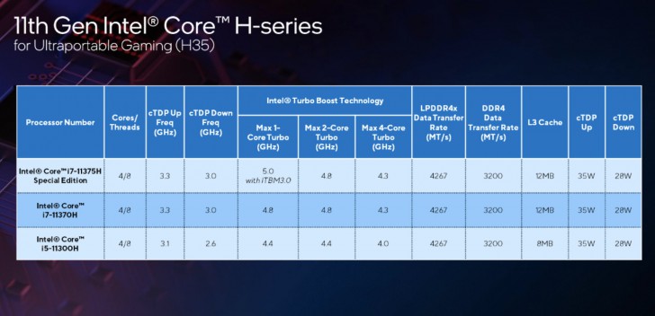 Intel เปิดตัวชิปเซ็ตใหม่พร้อมเผยข้อมูล Intel 12th Gen "Alder Lake" ในงาน CES 2021