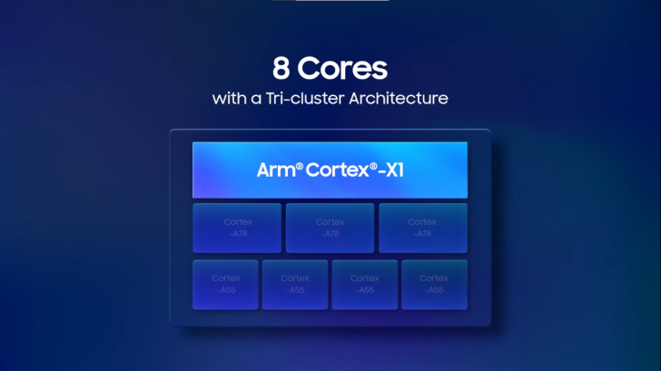 Samsung เปิดตัว Exynos 2100 ชิปเซ็ตไฮเอนด์ขนาด 5nm พร้อมใช้งานบน Galaxy S21