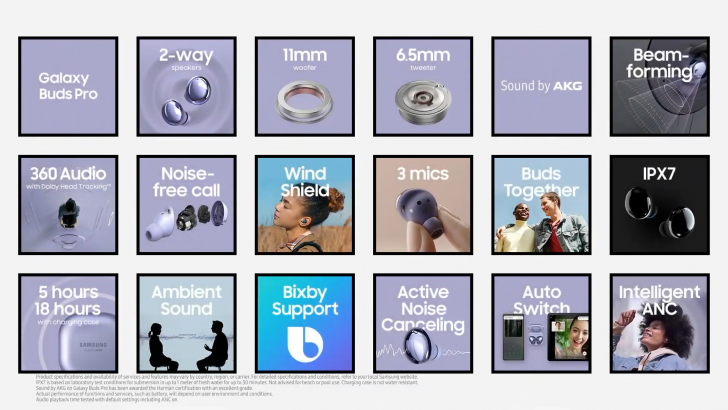 สรุปงาน Galaxy Unpacked 2021 เปิดตัว Galaxy S21, S21+, S21 Ultra และแกดเจ็ตอื่นๆ