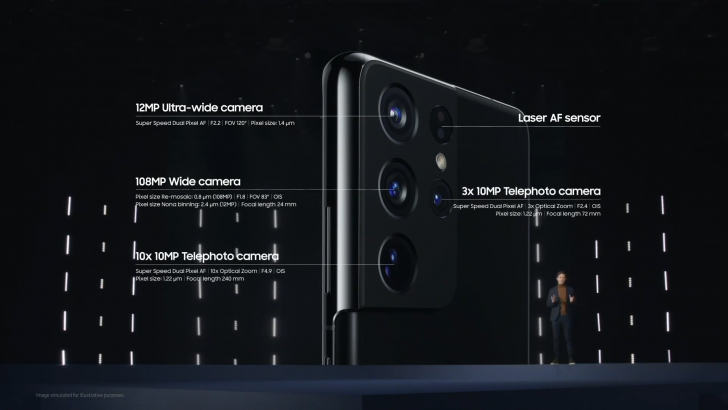 สรุปงาน Galaxy Unpacked 2021 เปิดตัว Galaxy S21, S21+, S21 Ultra และแกดเจ็ตอื่นๆ