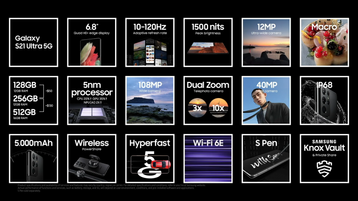 สรุปงาน Galaxy Unpacked 2021 เปิดตัว Galaxy S21, S21+, S21 Ultra และแกดเจ็ตอื่นๆ