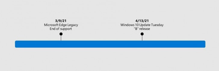 Microsoft ออกมาประกาศว่าจะลบ Edge Legacy ออกไปในการอัปเดต Windows ครั้งหน้า