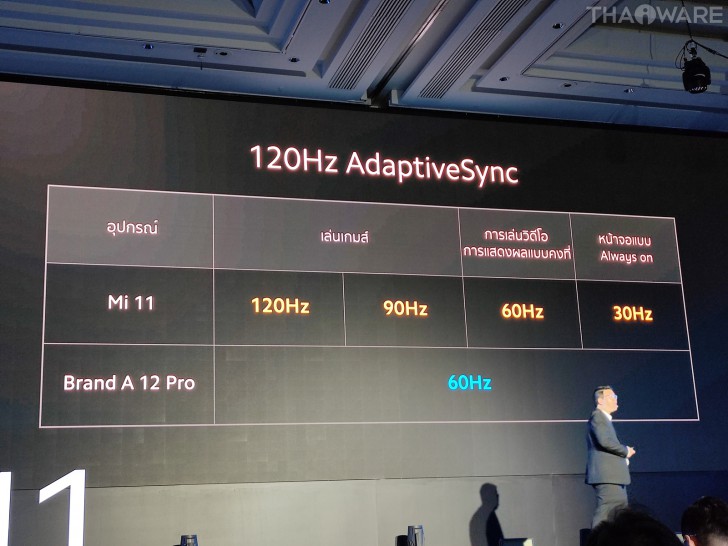 เปิดตัว Mi 11 สุดยอดสมาร์ทโฟนเรือธงแห่งการสร้างวิดีโอ พร้อมโปรโมชันสุดพิเศษ!