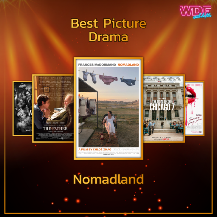 รายชื่อผู้เข้าชิงรางวัลลูกโลกทองคำ (Golden Globes) ประจำปี 2021