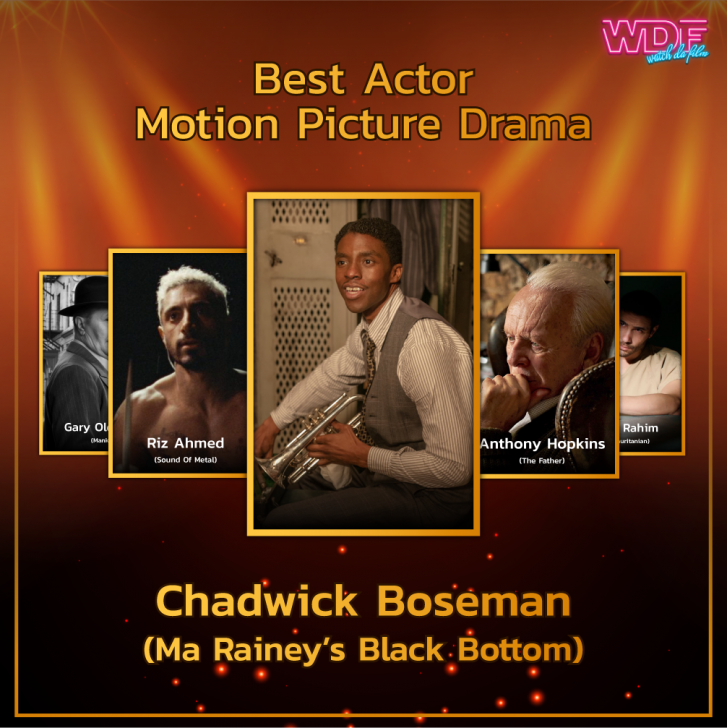 รายชื่อผู้เข้าชิงรางวัลลูกโลกทองคำ (Golden Globes) ประจำปี 2021