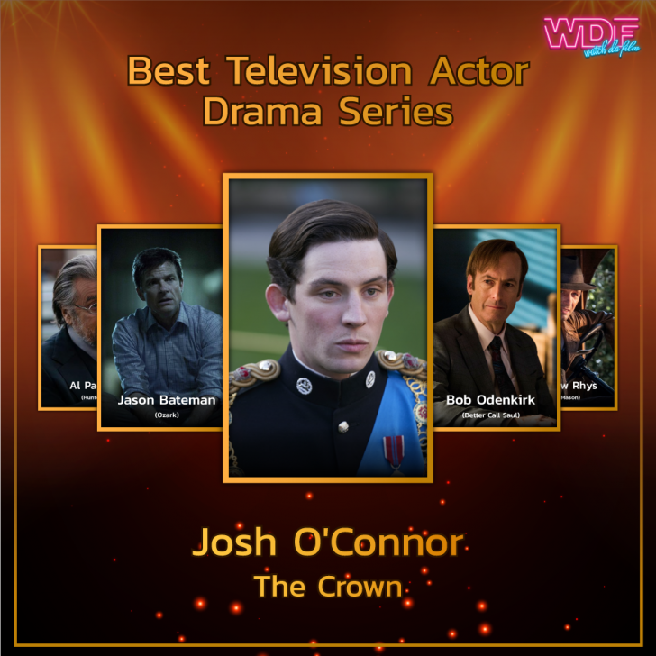 รายชื่อผู้เข้าชิงรางวัลลูกโลกทองคำ (Golden Globes) ประจำปี 2021