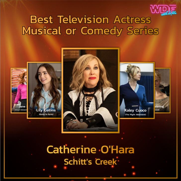 รายชื่อผู้เข้าชิงรางวัลลูกโลกทองคำ (Golden Globes) ประจำปี 2021