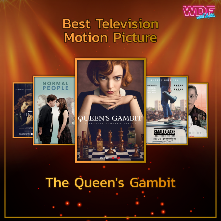 รายชื่อผู้เข้าชิงรางวัลลูกโลกทองคำ (Golden Globes) ประจำปี 2021