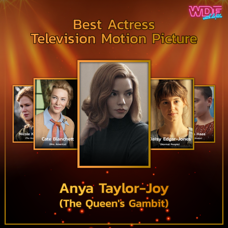 รายชื่อผู้เข้าชิงรางวัลลูกโลกทองคำ (Golden Globes) ประจำปี 2021