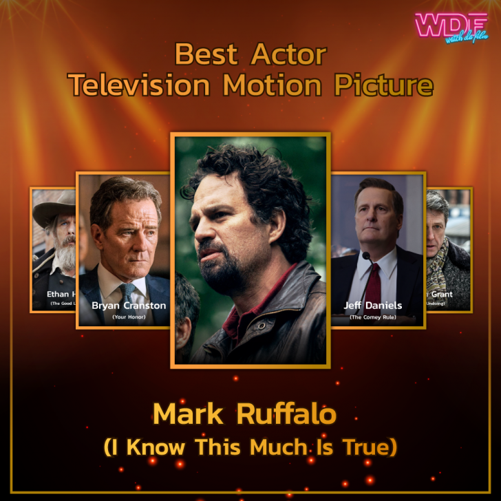 รายชื่อผู้เข้าชิงรางวัลลูกโลกทองคำ (Golden Globes) ประจำปี 2021