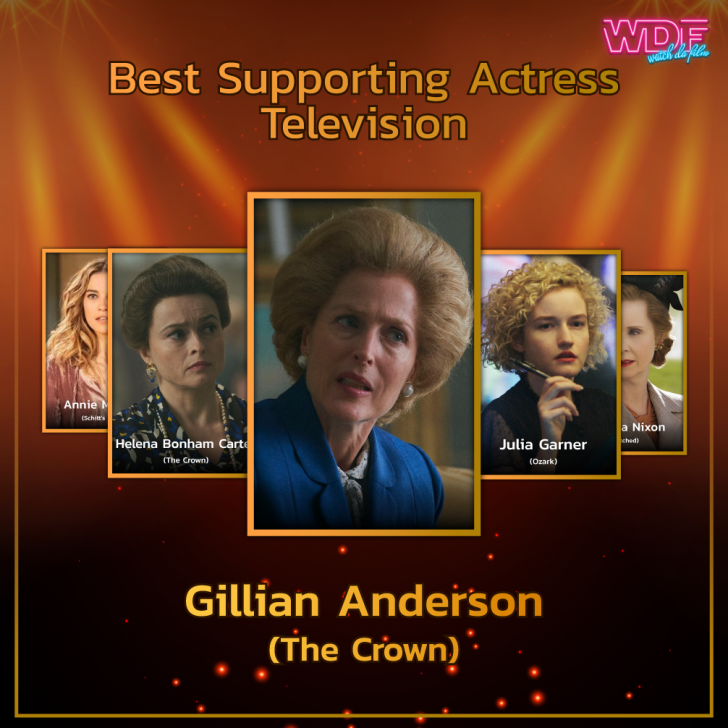 รายชื่อผู้เข้าชิงรางวัลลูกโลกทองคำ (Golden Globes) ประจำปี 2021