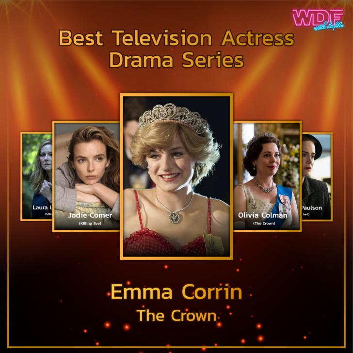 รายชื่อผู้เข้าชิงรางวัลลูกโลกทองคำ (Golden Globes) ประจำปี 2021