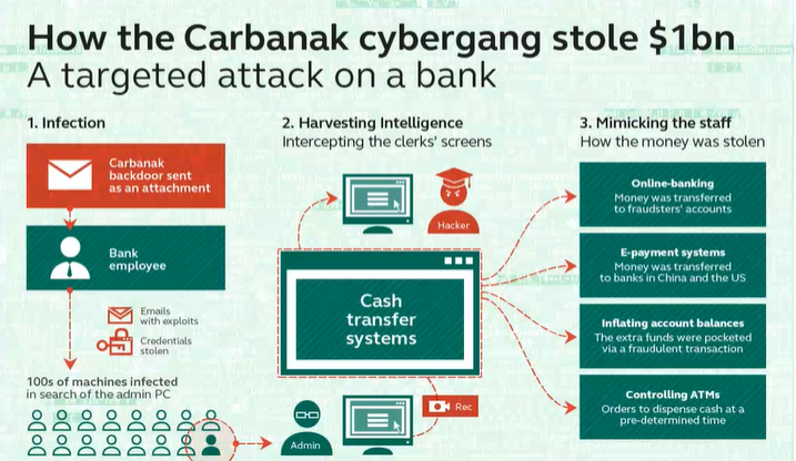 Kaspersky เตือน ! โจรไซเบอร์มุ่งใช้การระบาด COVID-19 โจมตีเม็ดเงินธนาคารและธุรกิจคริปโต Kaspersky เตือน ! โจรไซเบอร์มุ่งใช้การระบาด COVID-19 โจมตีเม็ดเงินธนาคารและธุรกิจคริปโต