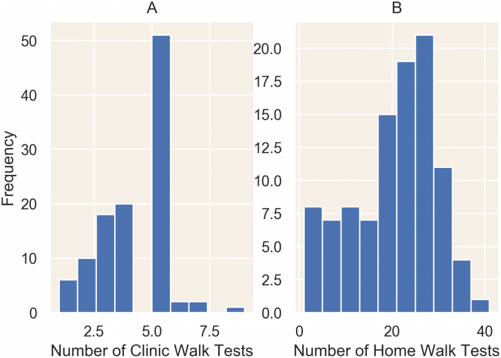 นักวิจัยเผย ใช้ Apple Watch และ iPhone ประเมินค่าการทำงานของหัวใจผู้ป่วยได้
