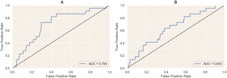 นักวิจัยเผย ใช้ Apple Watch และ iPhone ประเมินค่าการทำงานของหัวใจผู้ป่วยได้