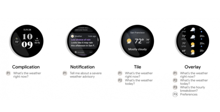 สรุปงาน Google I/O เปิดตัว Android 12 (Beta 1) พร้อมเพิ่มอัปเดตฟีเจอร์และบริการอื่นอีกเพียบ