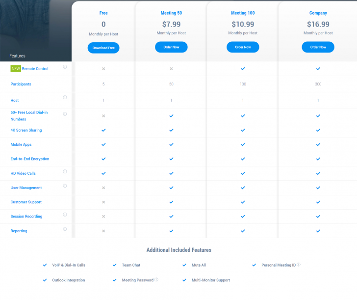TeamViewer Meeting แพลตฟอร์มประชุมออนไลน์ จาก TeamViewer เปิดให้บริการแล้ว !