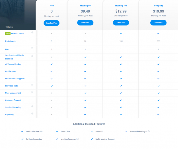 TeamViewer Meeting แพลตฟอร์มประชุมออนไลน์ จาก TeamViewer เปิดให้บริการแล้ว !