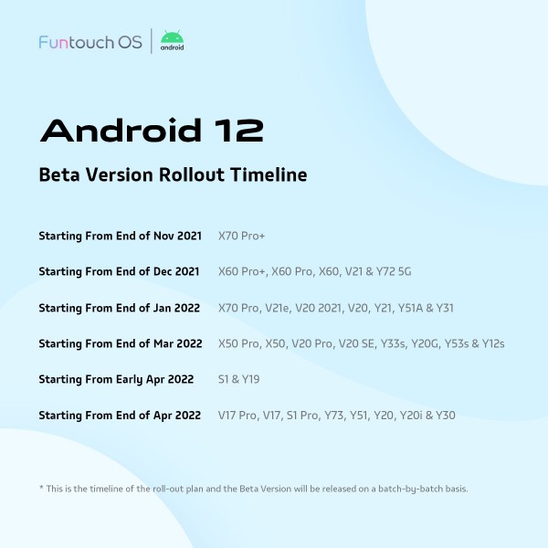 รวมรายชื่อสมาร์ทโฟน Android ที่สามารถอัปเดต Android 12 มาใช้งานได้