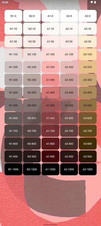 Android 13 อาจใช้ Codename ว่า "Tiramisu" และมาพร้อมฟีเจอร์ที่น่าสนใจอีกเพียบ !