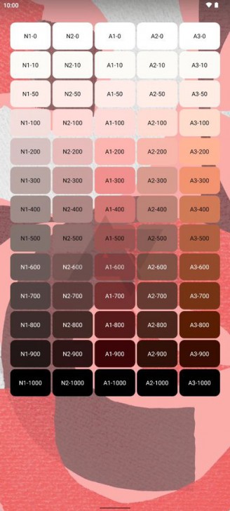 Android 13 อาจใช้ Codename ว่า "Tiramisu" และมาพร้อมฟีเจอร์ที่น่าสนใจอีกเพียบ !