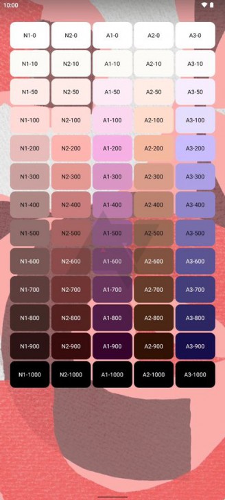 Android 13 อาจใช้ Codename ว่า "Tiramisu" และมาพร้อมฟีเจอร์ที่น่าสนใจอีกเพียบ !