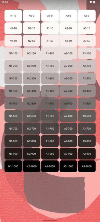 Android 13 อาจใช้ Codename ว่า "Tiramisu" และมาพร้อมฟีเจอร์ที่น่าสนใจอีกเพียบ !