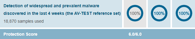 Microsoft Defender คว้าคะแนนเต็ม AV-TEST ขึ้นแท่นโปรแกรม Antivirus ประสิทธิภาพสูง Microsoft Defender คว้าคะแนนเต็ม AV-TEST ขึ้นแท่นโปรแกรม Antivirus ประสิทธิภาพสูง