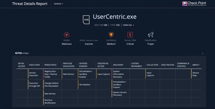 Avanan เตือนแฮกเกอร์ใช้ระบบ Chat ของ Microsoft Teams เผยแพร่มัลแวร์ Trojan 