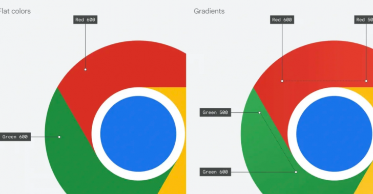 Google ปล่อยอัปเดต Chrome 100 เพิ่มฟีเจอร์ใหม่พร้อมปรับโลโก้แอปบนทุกแพลทฟอร์ม !