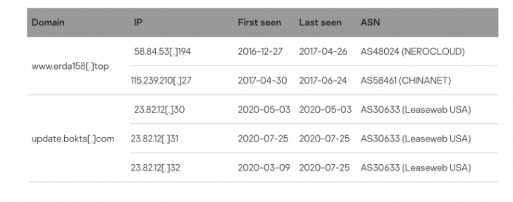 CosmicStrand มัลแวร์ฝังตัวในเมนบอร์ด Asus, Gigabyte รุ่นเก่า เลี่ยงการ Re-install OS ได้
