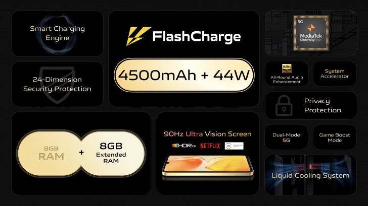 Vivo V25 series 5G ขุมพลังและแบตเตอรี่ที่จัดเต็มเช่นกัน