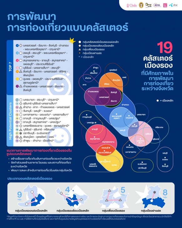 ดีแทคผนึกภาครัฐ-เอกชน เปิด 3 แนวทาง ส่งเสริมฟื้นฟูการท่องเที่ยวเมืองรองด้วย Mobility Data