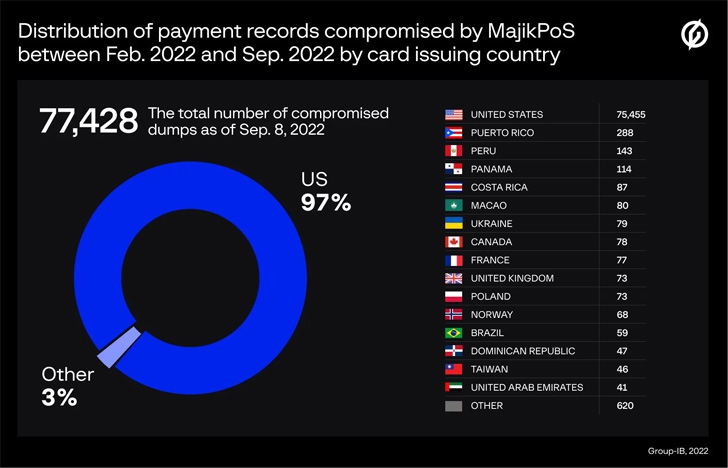 ระวัง ! MajikPOS และ Treasure Hunter มัลแวร์ Point-of-Sale ดูดข้อมูลบัตรเครดิต ระวัง ! MajikPOS และ Treasure Hunter มัลแวร์ Point-of-Sale ดูดข้อมูลบัตรเครดิต